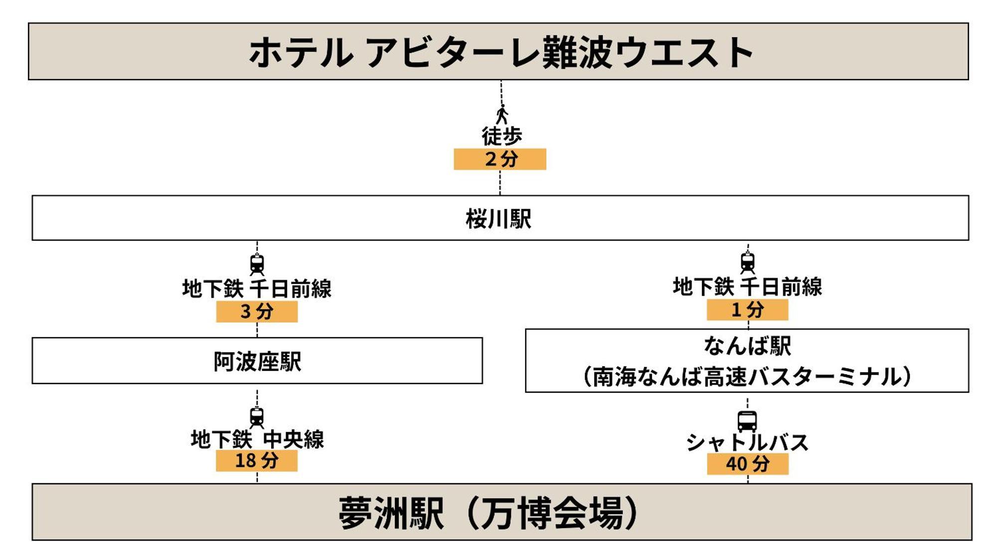 Hotel Abitare Namba West Ōsaka Eksteriør bilde